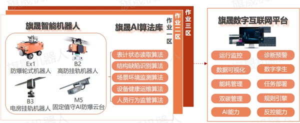 防爆巡檢機器人方案概述