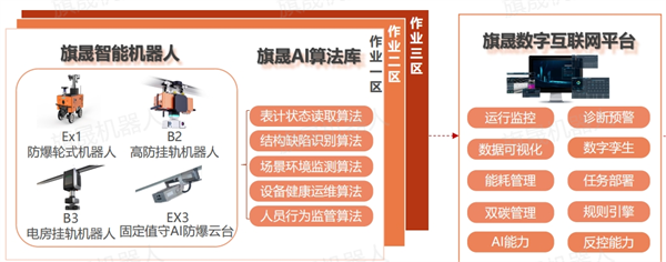 數(shù)字化智能運(yùn)維系統(tǒng)