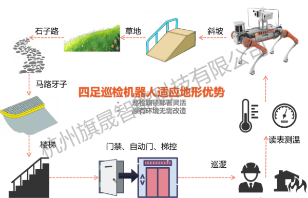四足狗地形優(yōu)勢(1).png